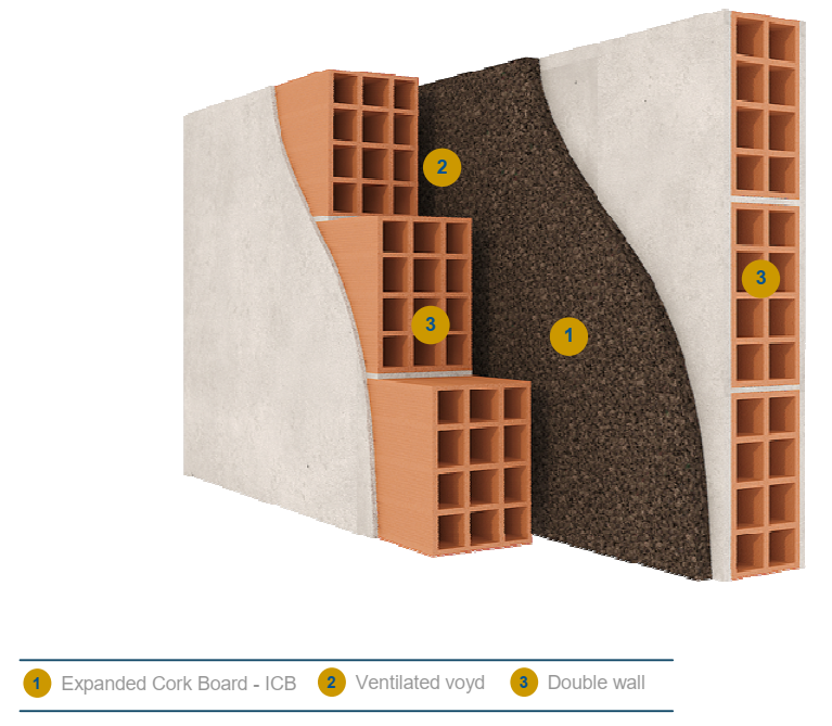 ICB insulation of external walls with air void