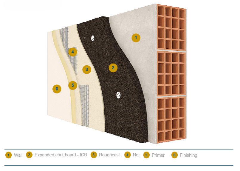 ICB in ETICS façade system