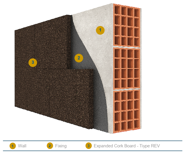 REV exposed cork façade