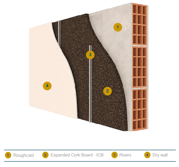 ICB in drywall stud partitions