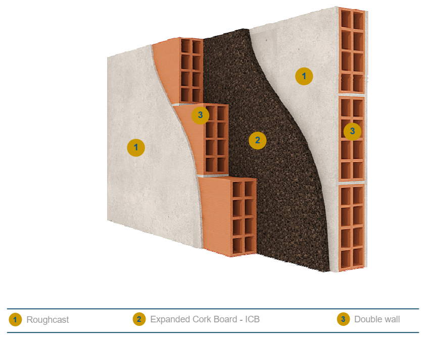 ICB lining on masonry interior walls
