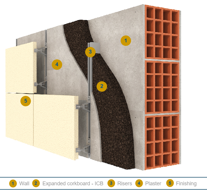 ICB behind ventilated façade cladding