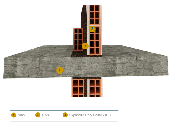ICB vibration breaks in structures