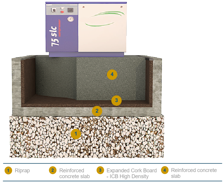 ICB vibration damping under machinery or floors