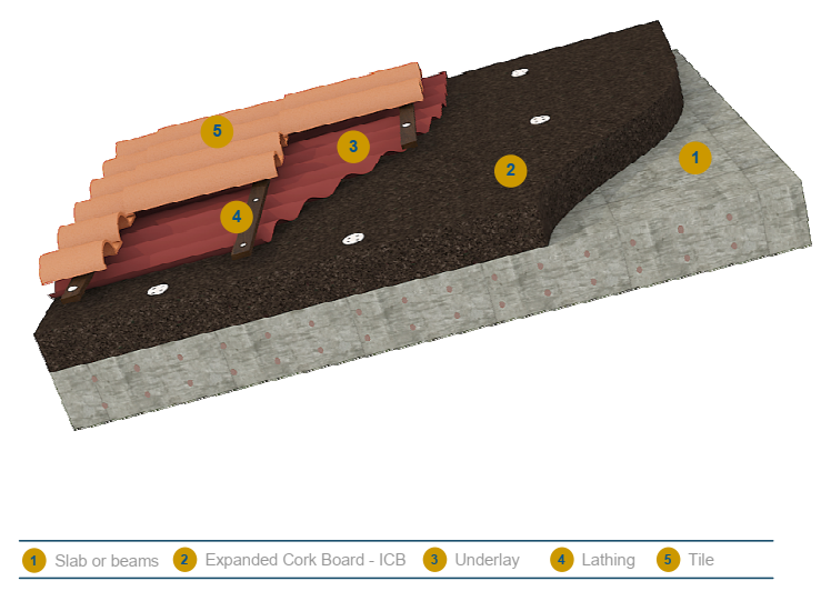 ICB roof insulation on concrete slabs