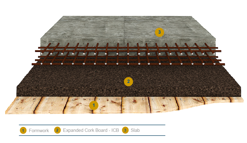 ICB on concrete roof structures/beam decks