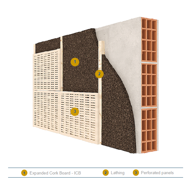 ICB ile mekân akustiğinde soğurma