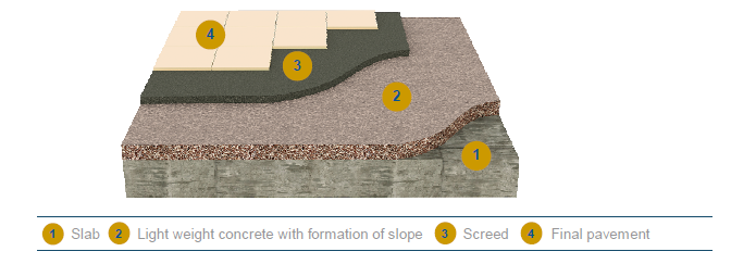 Hafif beton granül ile