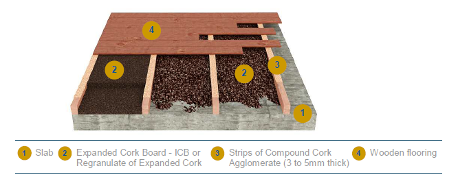 Şap altı boşluk doldurma granül