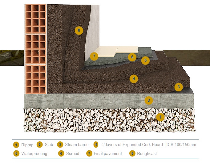 ICB ile dondurma odası detayları
