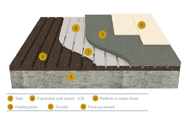 Radyant zemin/duvar ısıtma