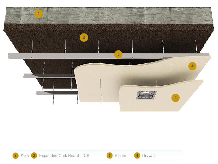 ICB + askılı alçı levha ile üstten gelen gürültü kontrolü