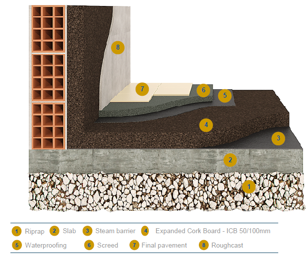 Soğuk muhafaza odası detayları